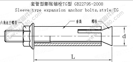GB /T 22795-2008 套管型膨脹錨栓執行標準