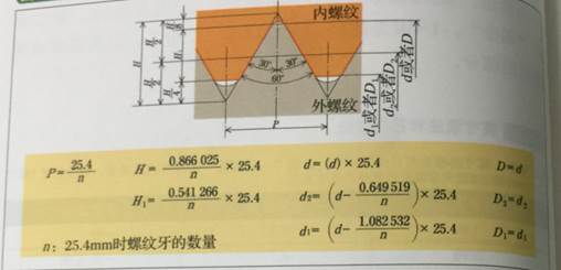 不銹鋼通用螺紋詳解