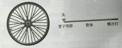 自行車用螺紋
