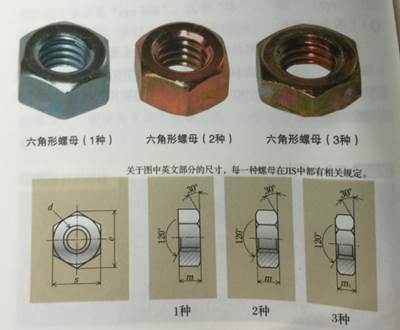 六角形螺母的種類