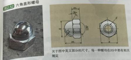 六角蓋形螺母