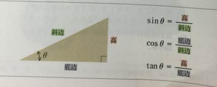 作用于螺絲釘上的力