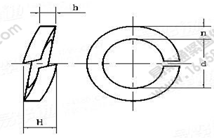 GB /T 9074.26-1988 組合件用彈簧墊圈執行標準