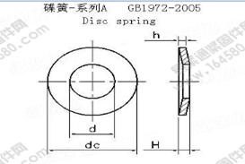 GB /T 1972-2005 A系列碟簧執行標準