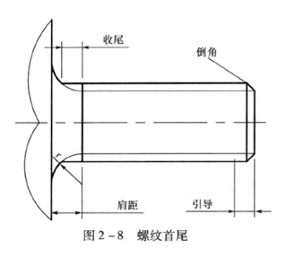 螺紋首尾主要包括收尾、引導、肩距、倒角