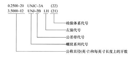 UNJ螺紋的基本標(biāo)記