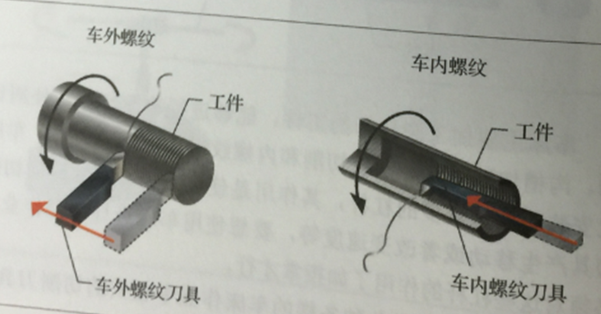 車內(nèi)螺紋刀具