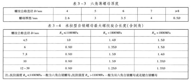 六角螺母厚度