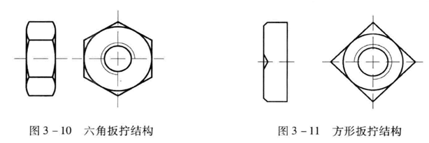 六角螺母和方螺母的結構