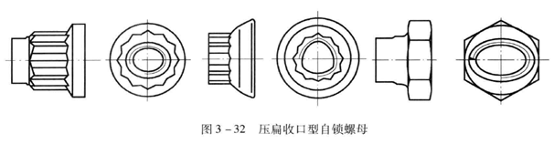 壓扁收口型自鎖螺母