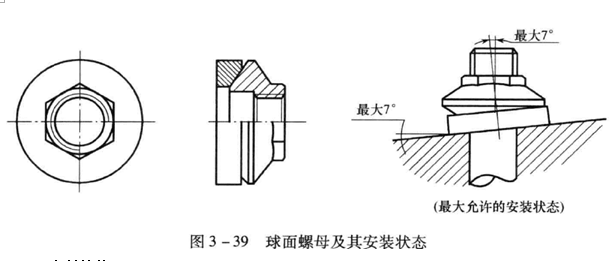 球面結構螺母